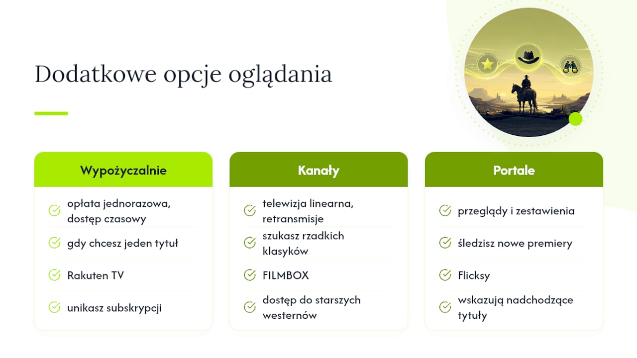 Wypożyczalnie online i kanały tematyczne jako dodatkowa opcja — overview diagram