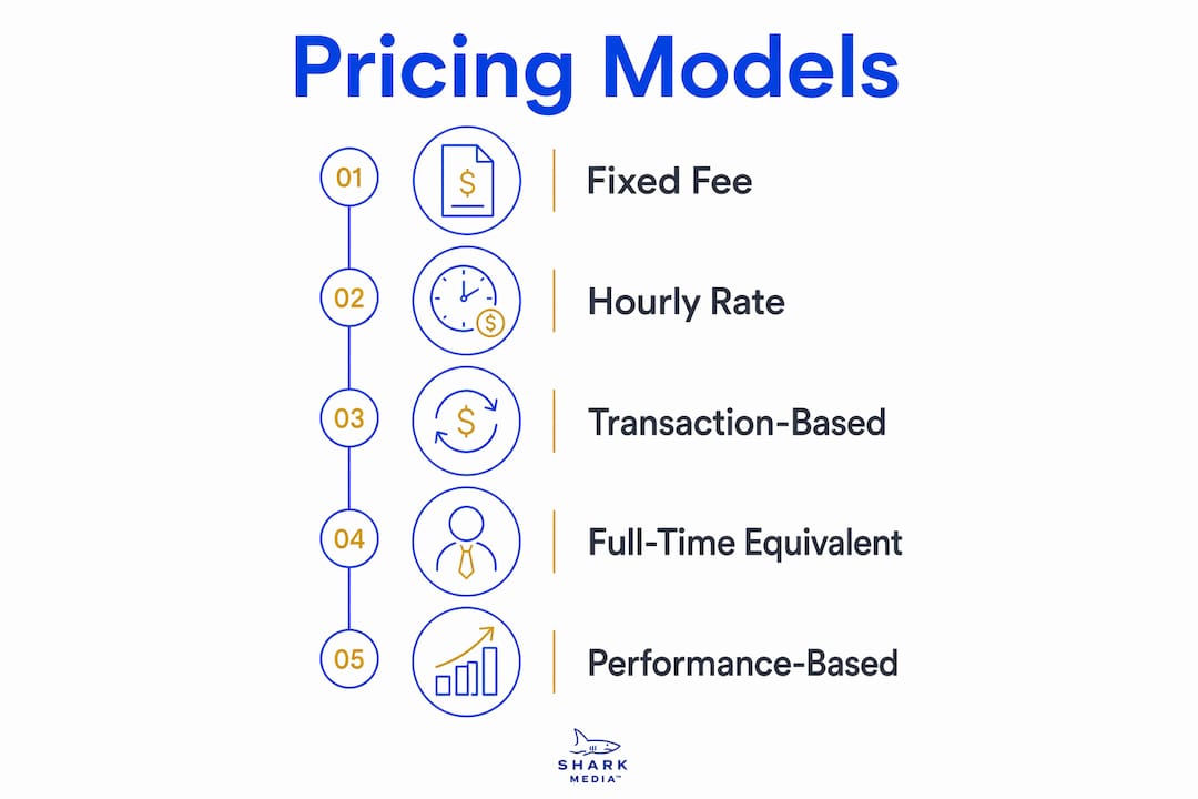 Infographic illustrating outsourced accounting pricing models