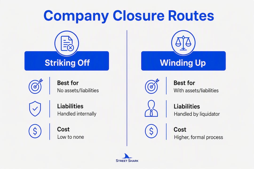 Infographic comparing strike off and winding up