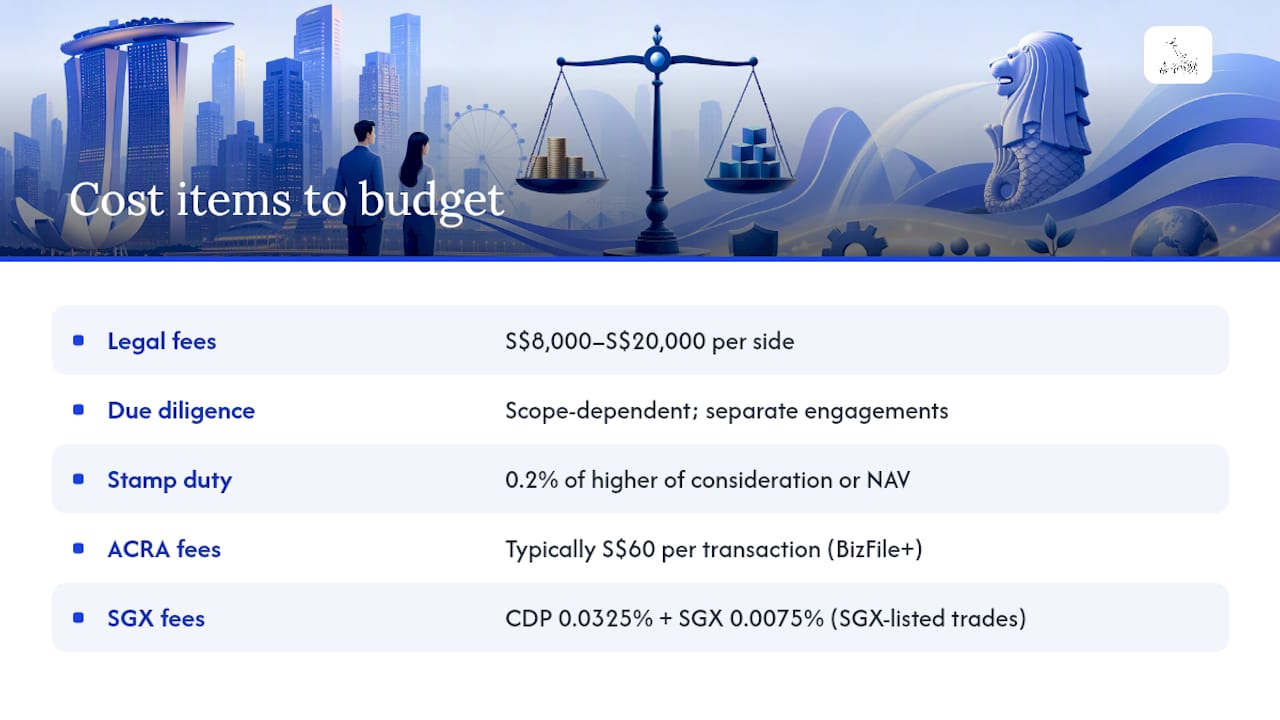 Cost items to budget — overview diagram