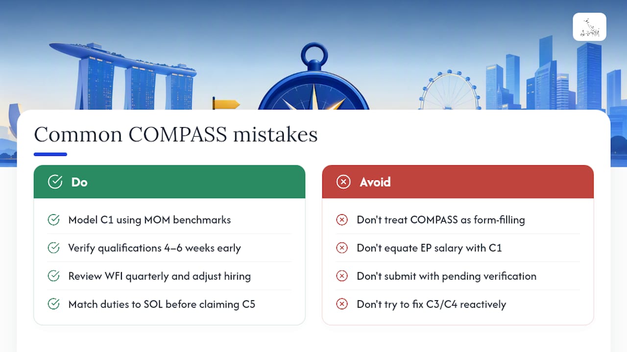 What HR teams consistently get wrong about COMPASS — overview diagram