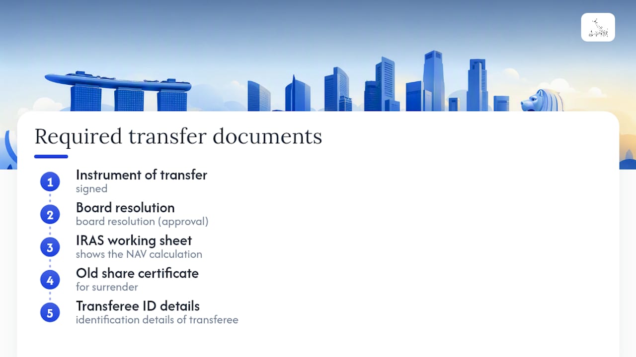 What documents do you need for a share transfer? — overview diagram