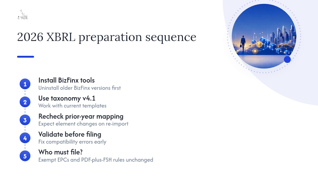 2026 XBRL filing preparation sequence