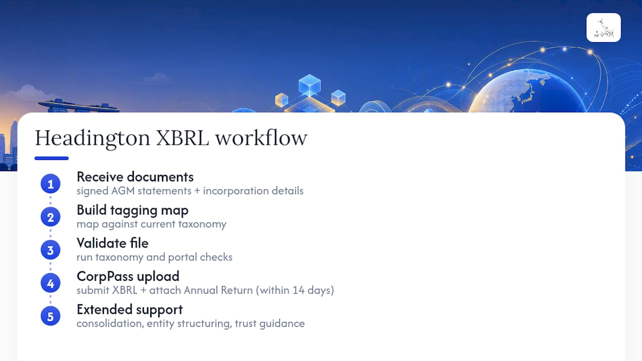 How Headington supports your XBRL filing this season — overview diagram