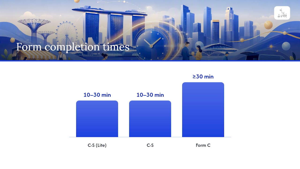 Comparison of corporate tax form filing times