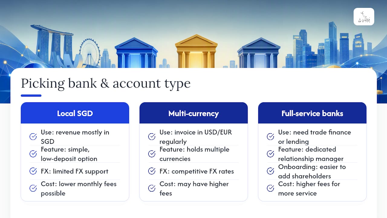 How do you pick the right bank and account type? — overview diagram