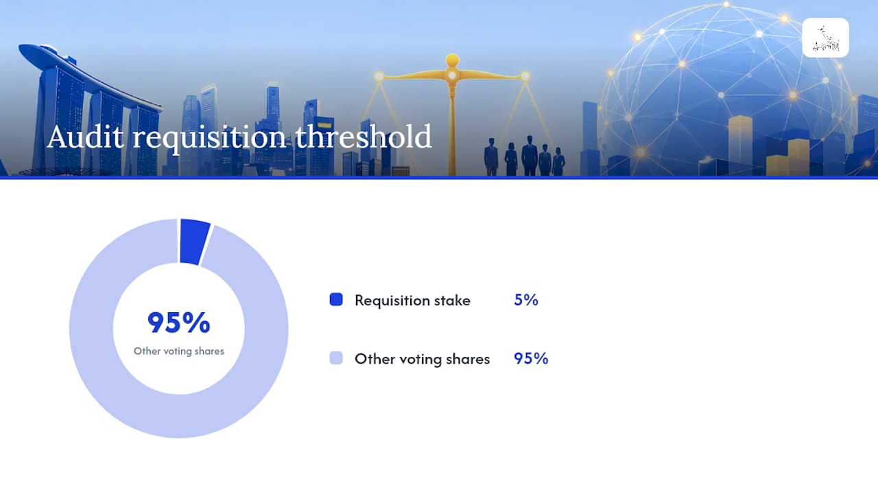 When exemption is overridden: Registrar powers and shareholder rights — overview diagram