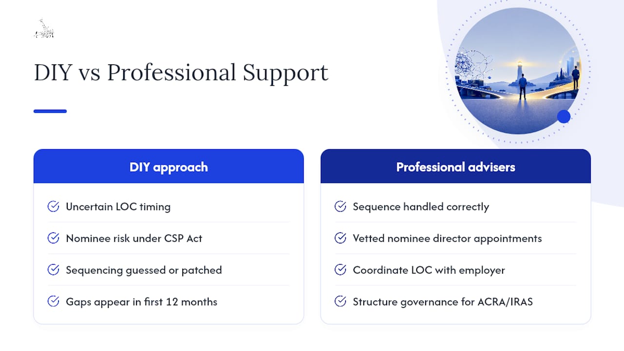 How Headington Management supports your resident director compliance — overview diagram