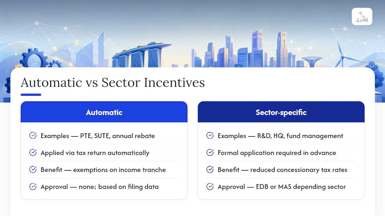 Beyond exemptions: other corporate tax incentives worth knowing — overview diagram
