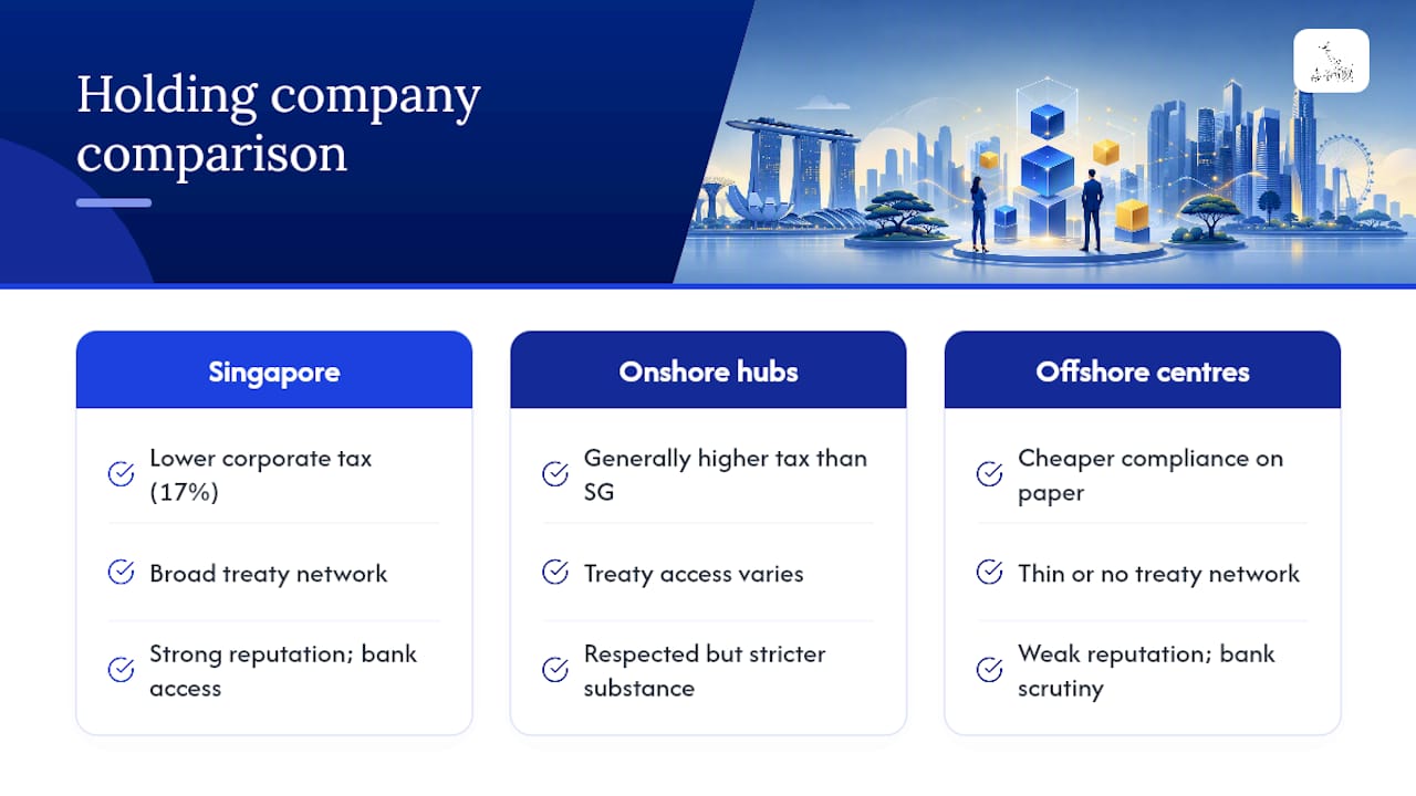 Comparison of holding company jurisdictions