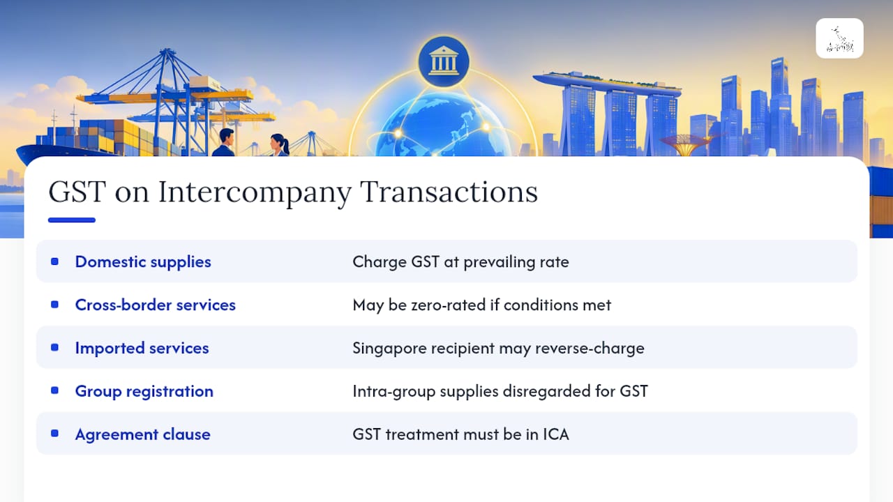 How GST applies to intercompany transactions in Singapore — overview diagram