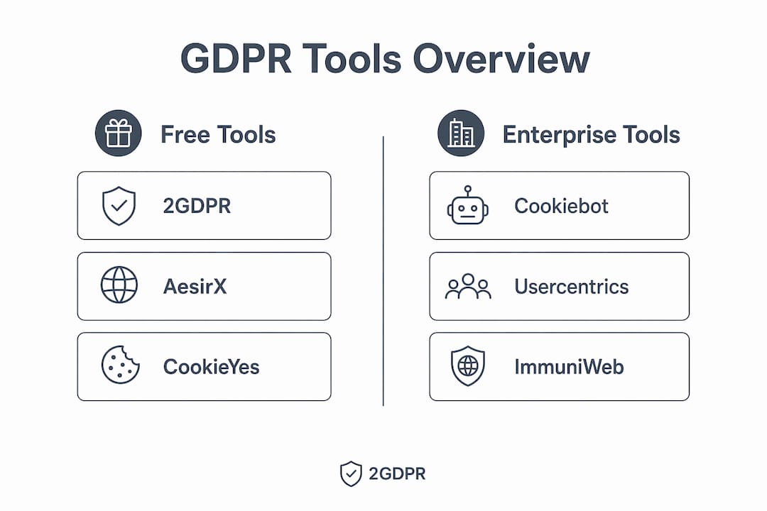 Infografika porovnávajúca bezplatné a podnikové nástroje GDPR