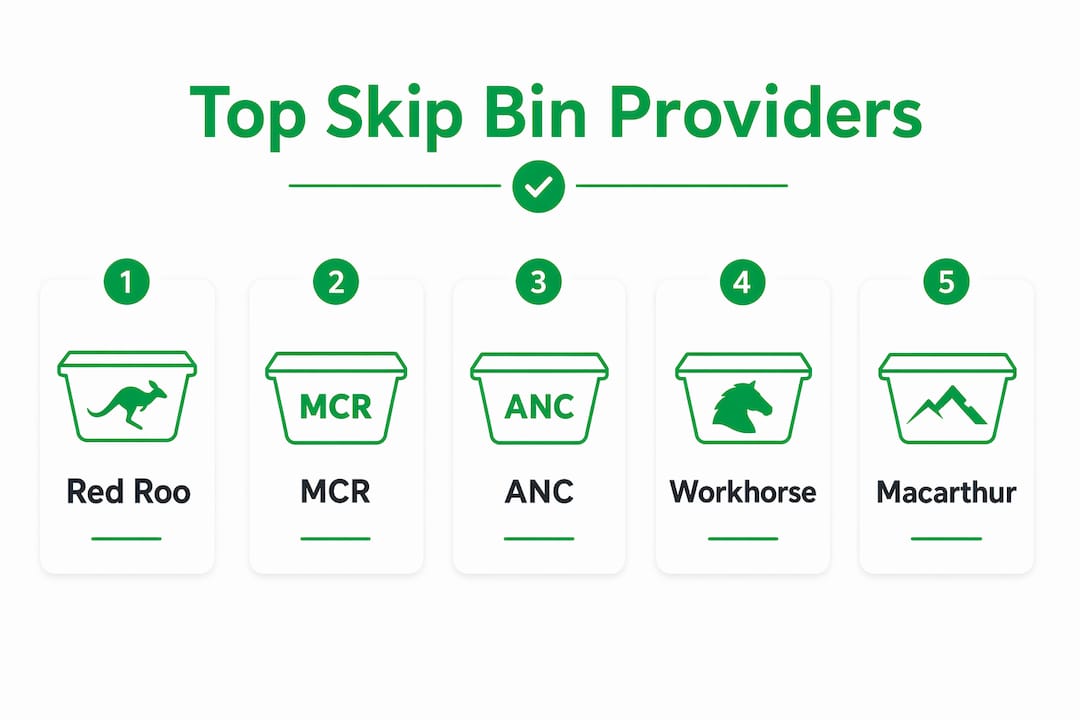 Infographic ranking top skip bin providers and their key features