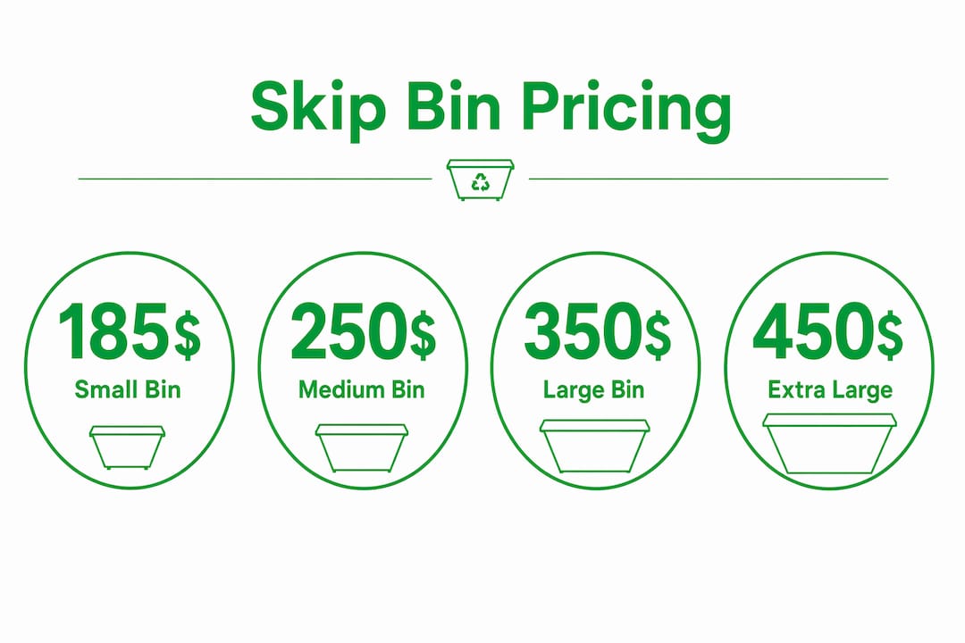 Infographic showing skip bin sizes and prices