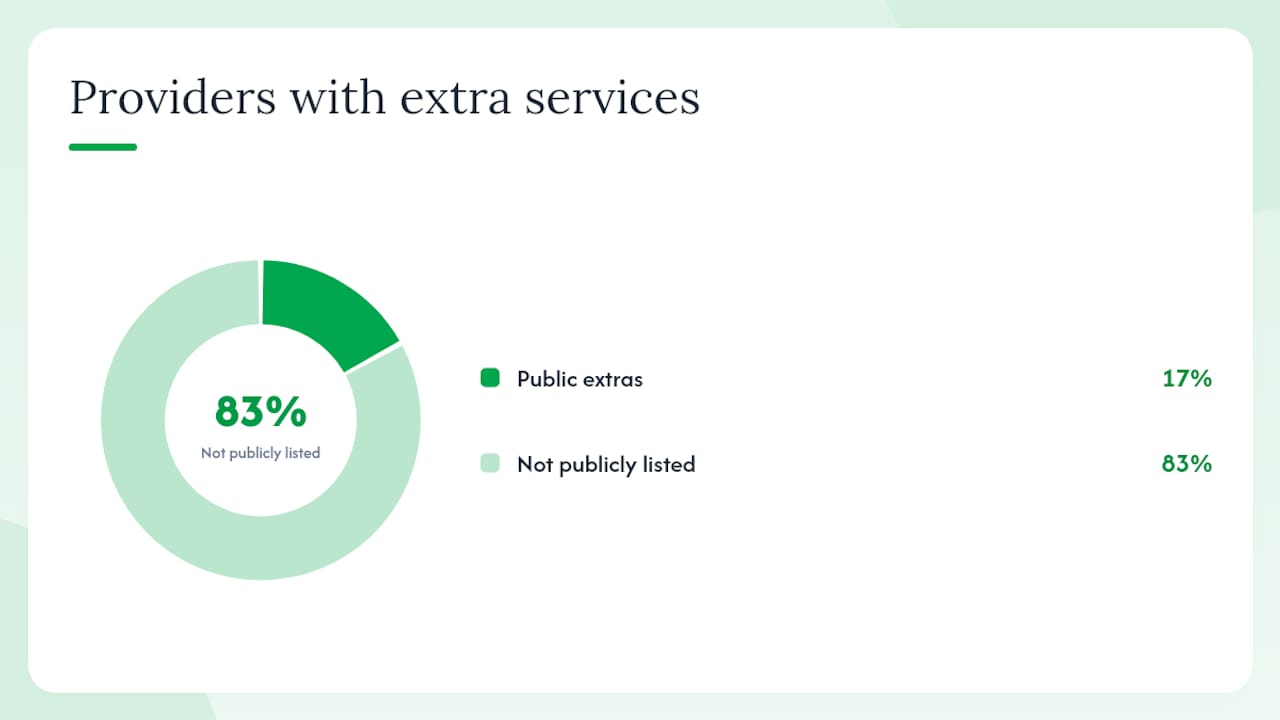 Comparison of Melbourne skip bin providers features