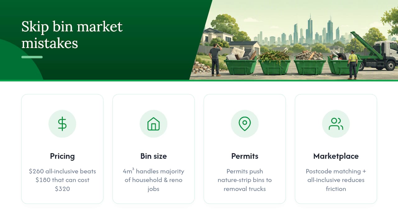What the skip bin market in Melbourne actually gets wrong — overview diagram
