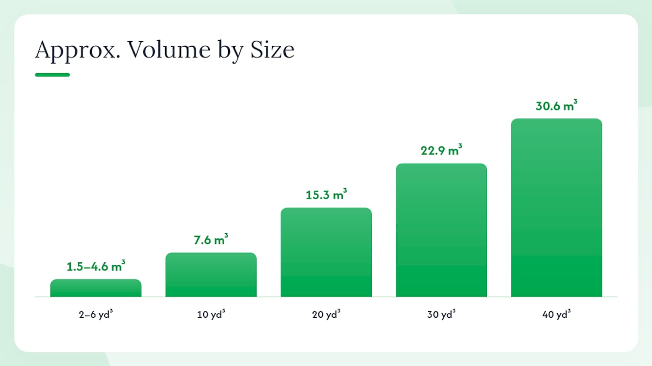 Comparison infographic of commercial skip bin sizes and uses