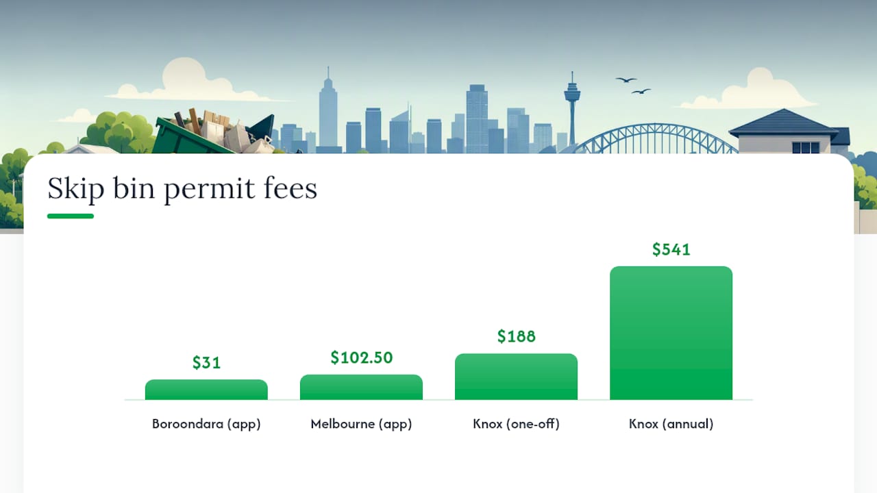 Skip bin permit cost and approval time comparison