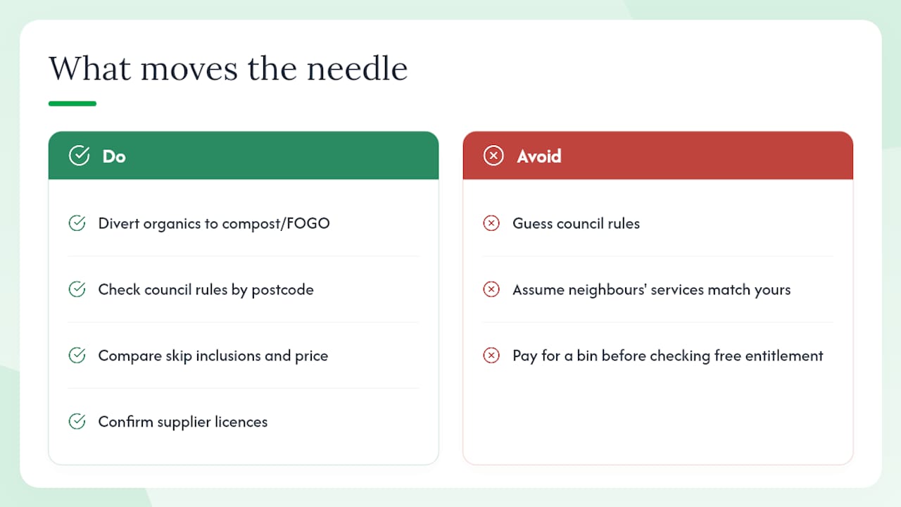 What Actually Moves the Needle on Household Waste — overview diagram