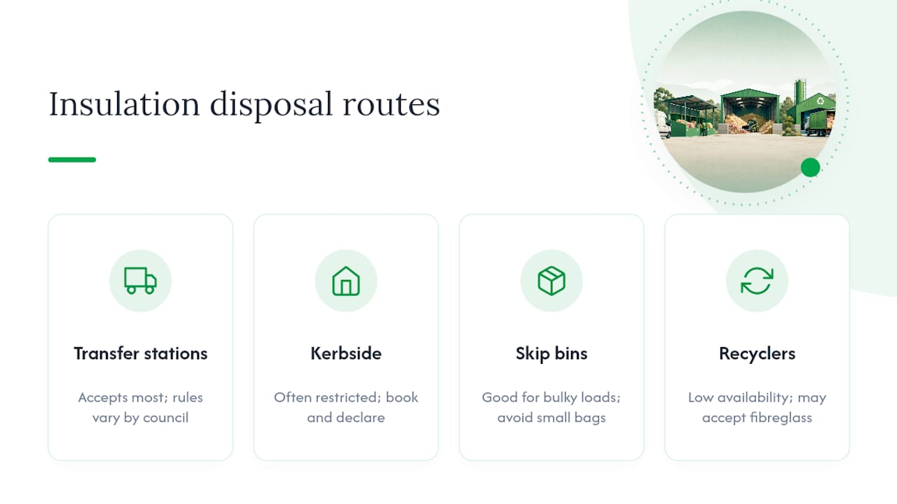 Four Australian insulation disposal routes compared