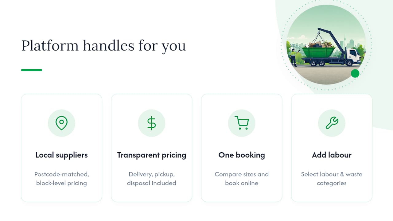 Local Skip Bin Hire: What the Platform Handles for You — overview diagram