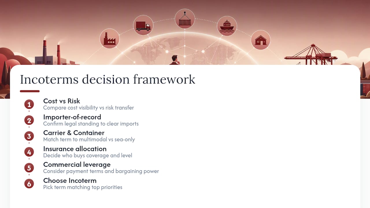 Five factors shaping Incoterms selection