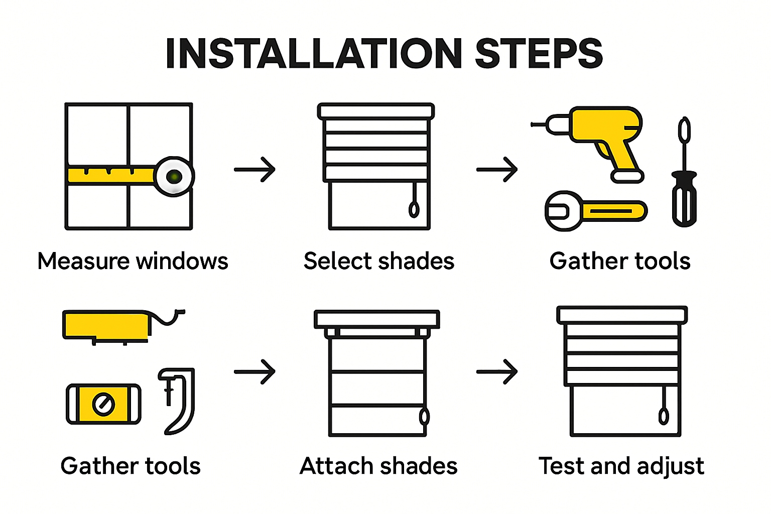 Infographic showing 6-step window shade installation process