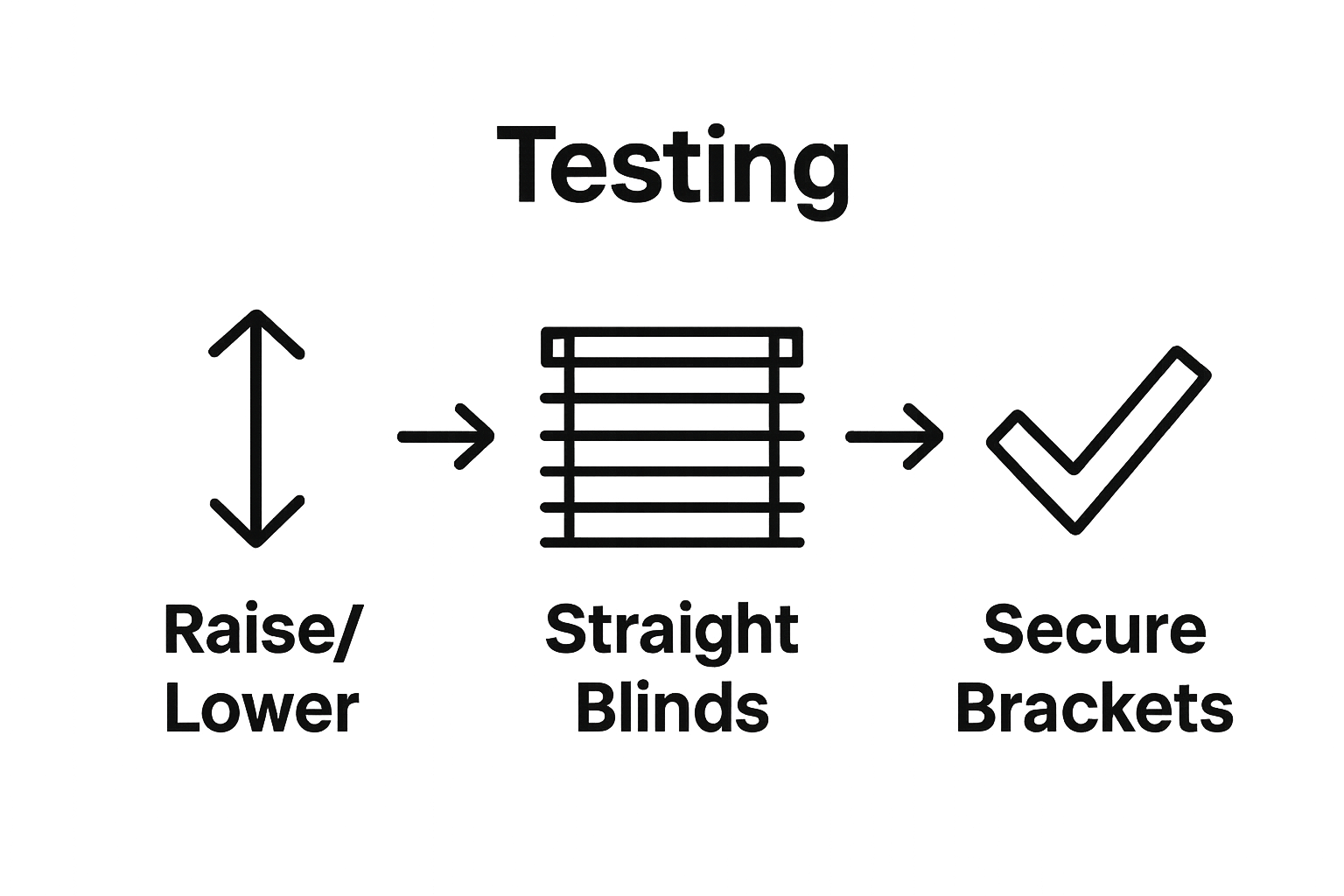 Infographic showing steps to test cordless blinds operation