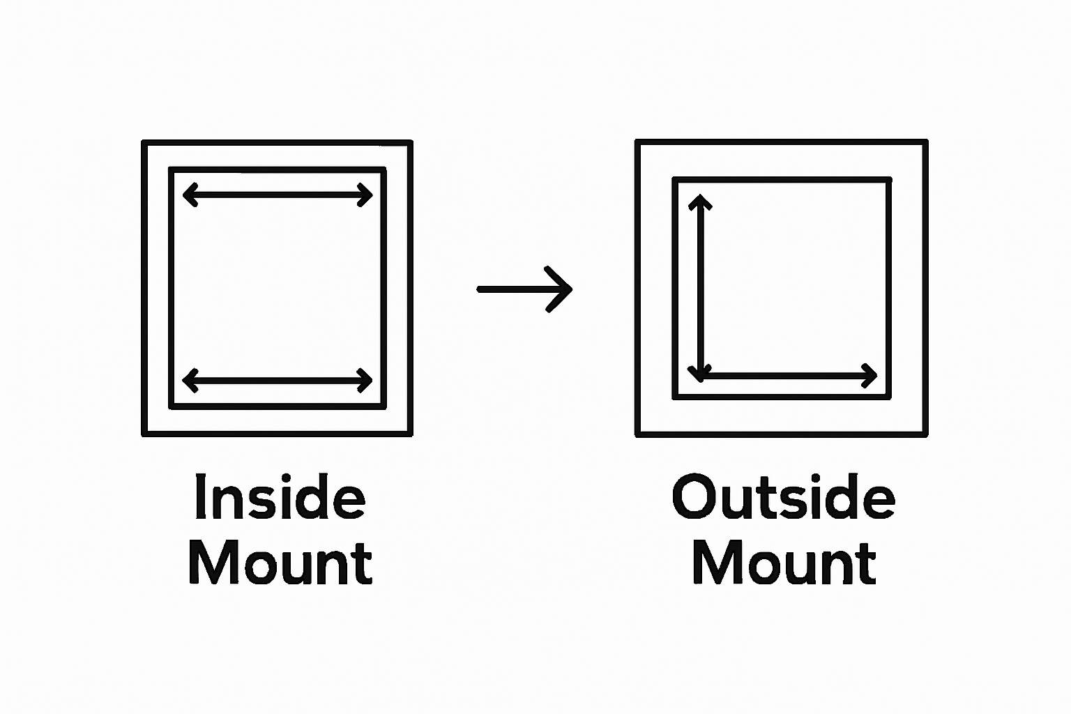 Infographic comparing inside vs outside mount window measurements