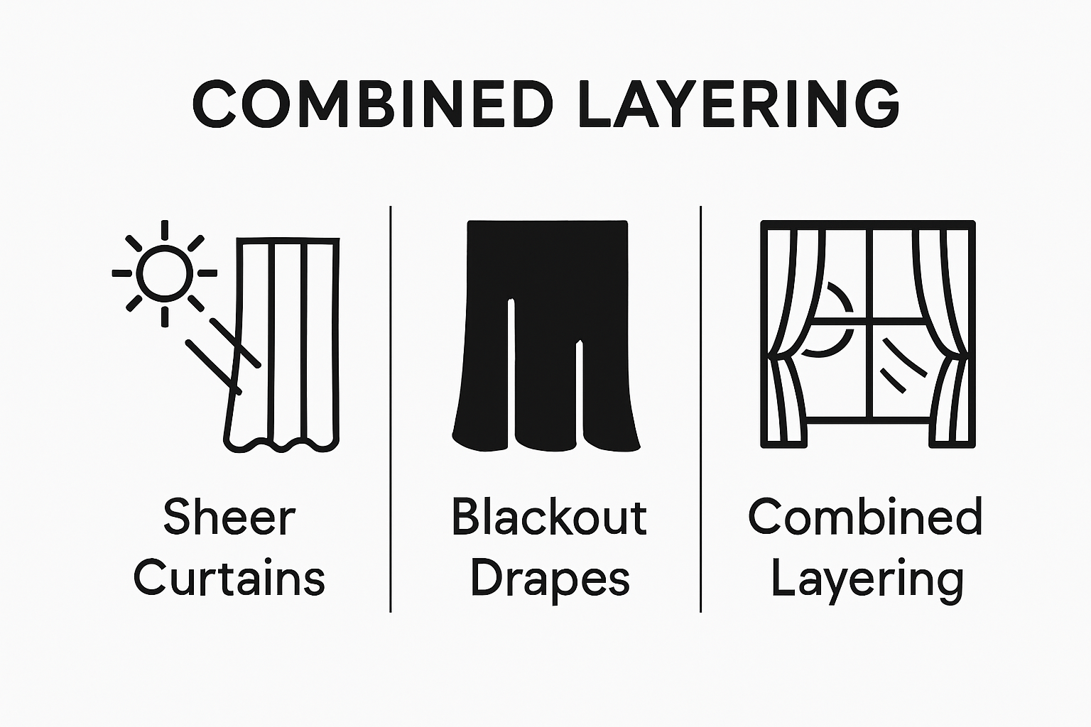 Infographic showing layering sheer curtains and blackout drapes for light and privacy control