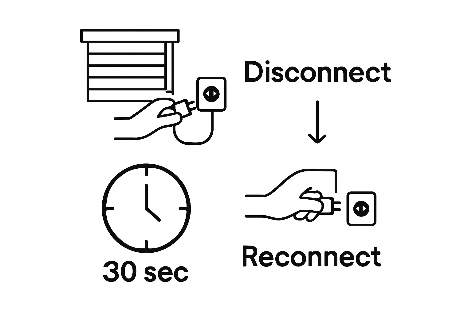 Infographic slide showing two-step motorized blinds reset sequence.
