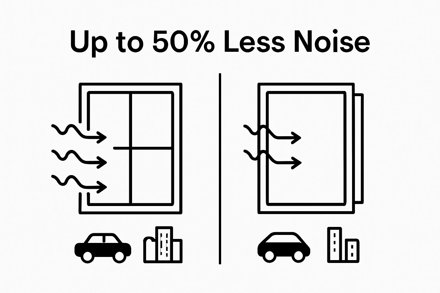 Infographic comparing noise reduction with and without soundproof window coverings