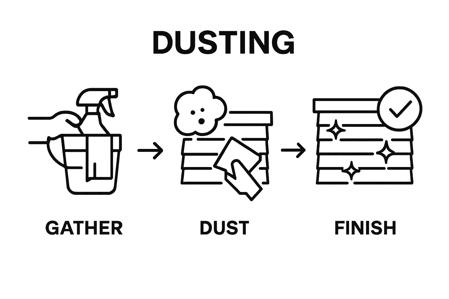 Infographic with three icons for window blind cleaning process