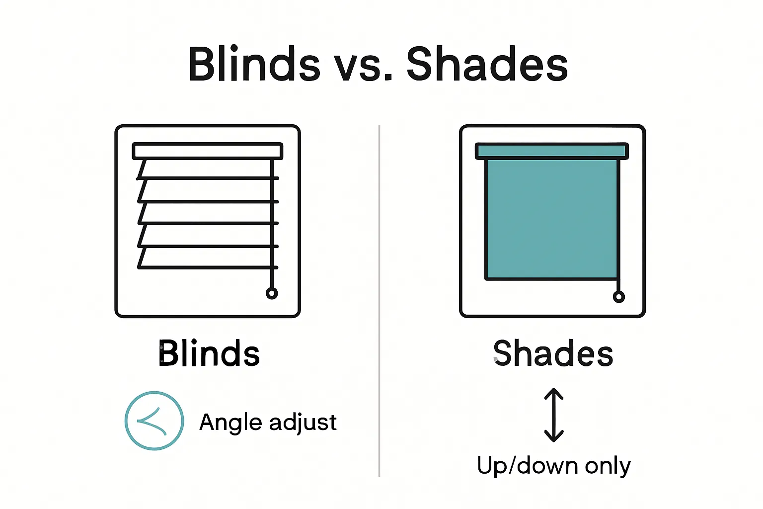 Blinds vs shades light control infographic