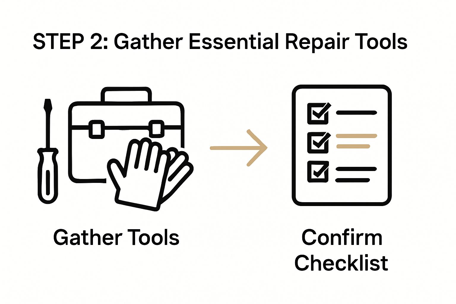 Infographic showing the two steps to gather tools and check repair materials for blind repair