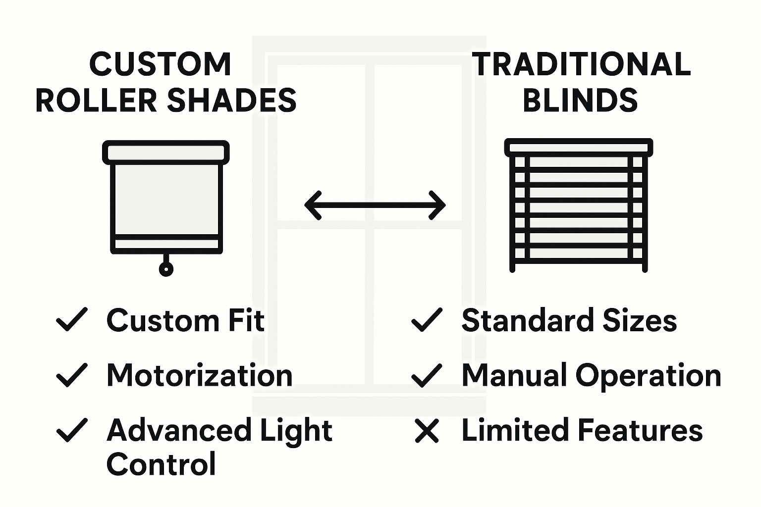 Infographic compares roller shades and blinds features