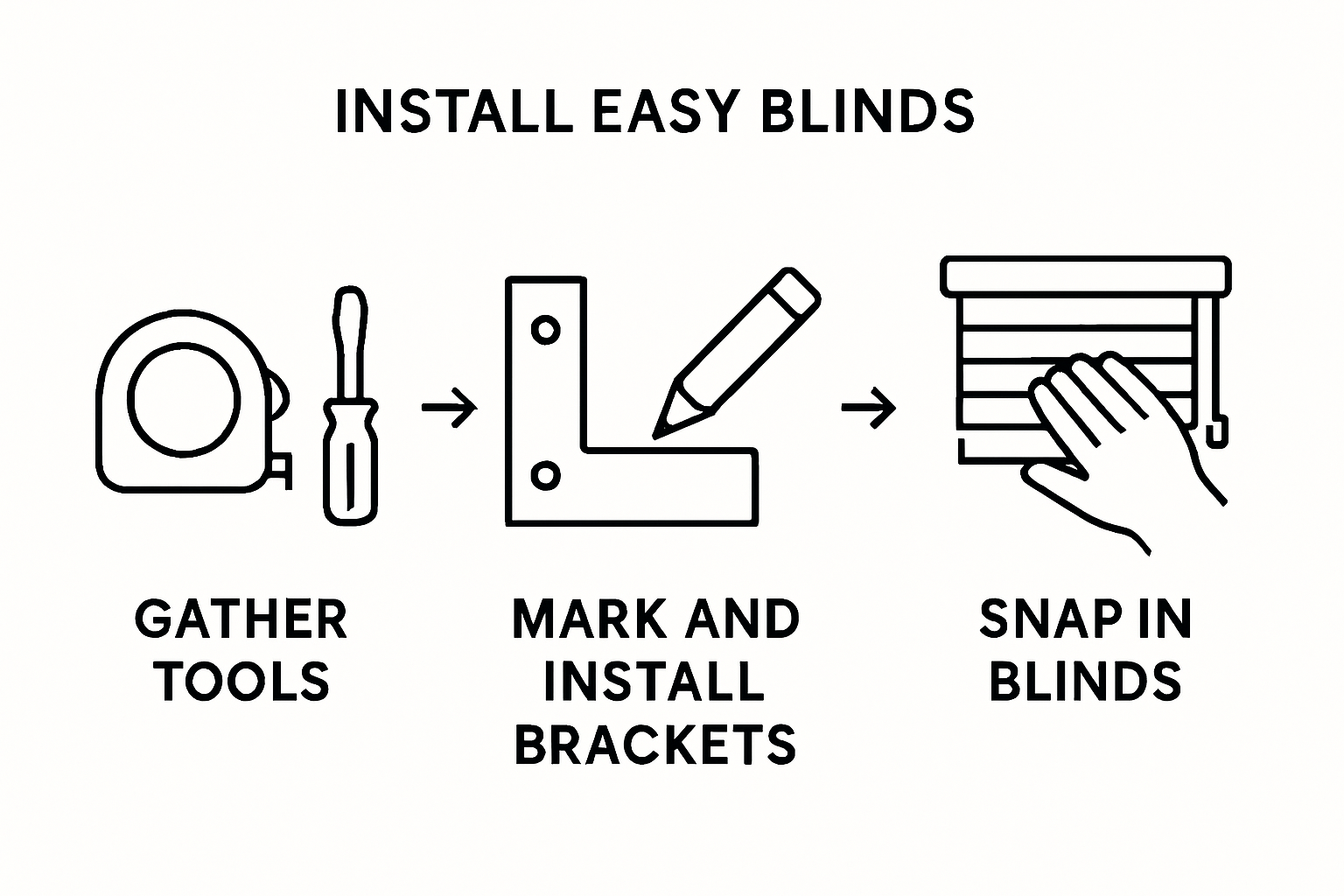 Infographic showing steps to install blinds