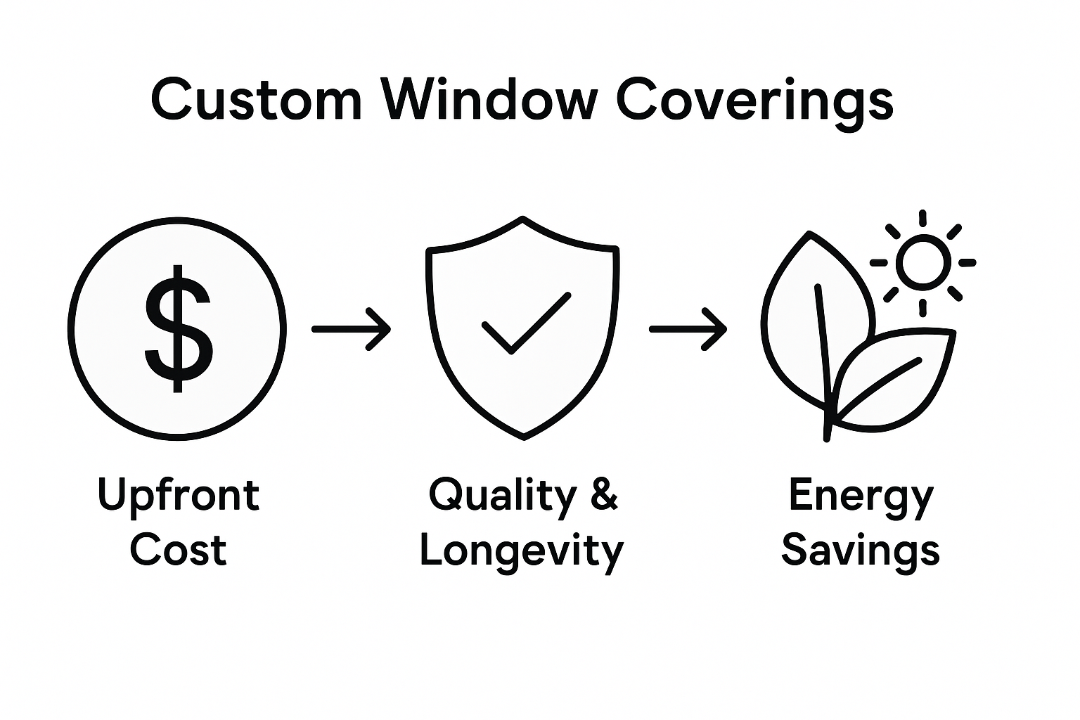Infographic shows cost vs long-term value