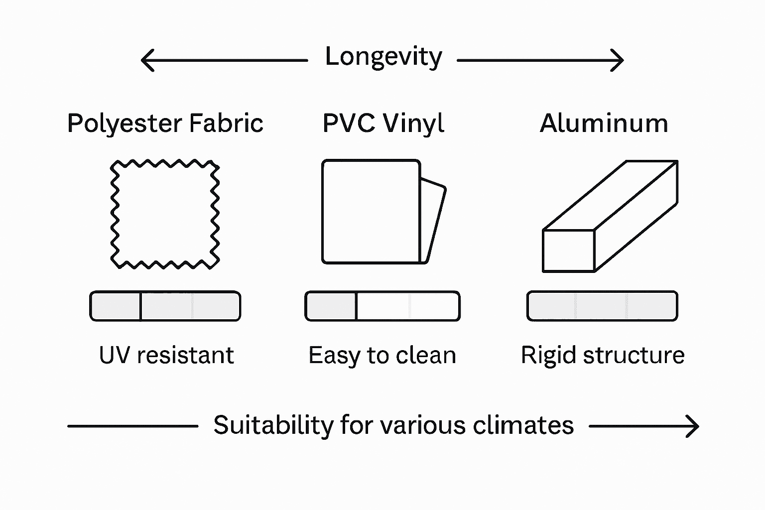 Infographic comparing outdoor blind materials