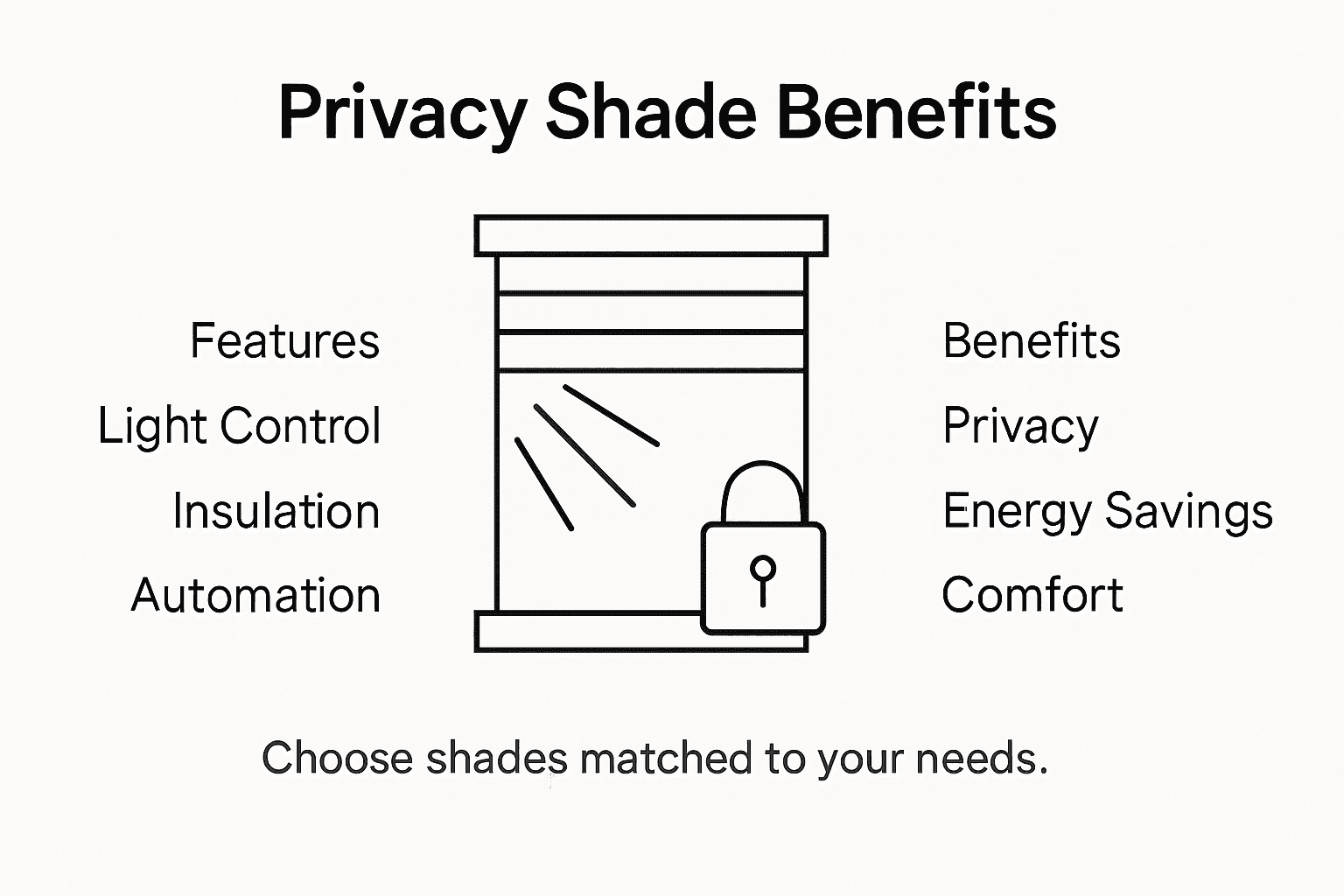Infographic summarizing privacy shade benefits and features