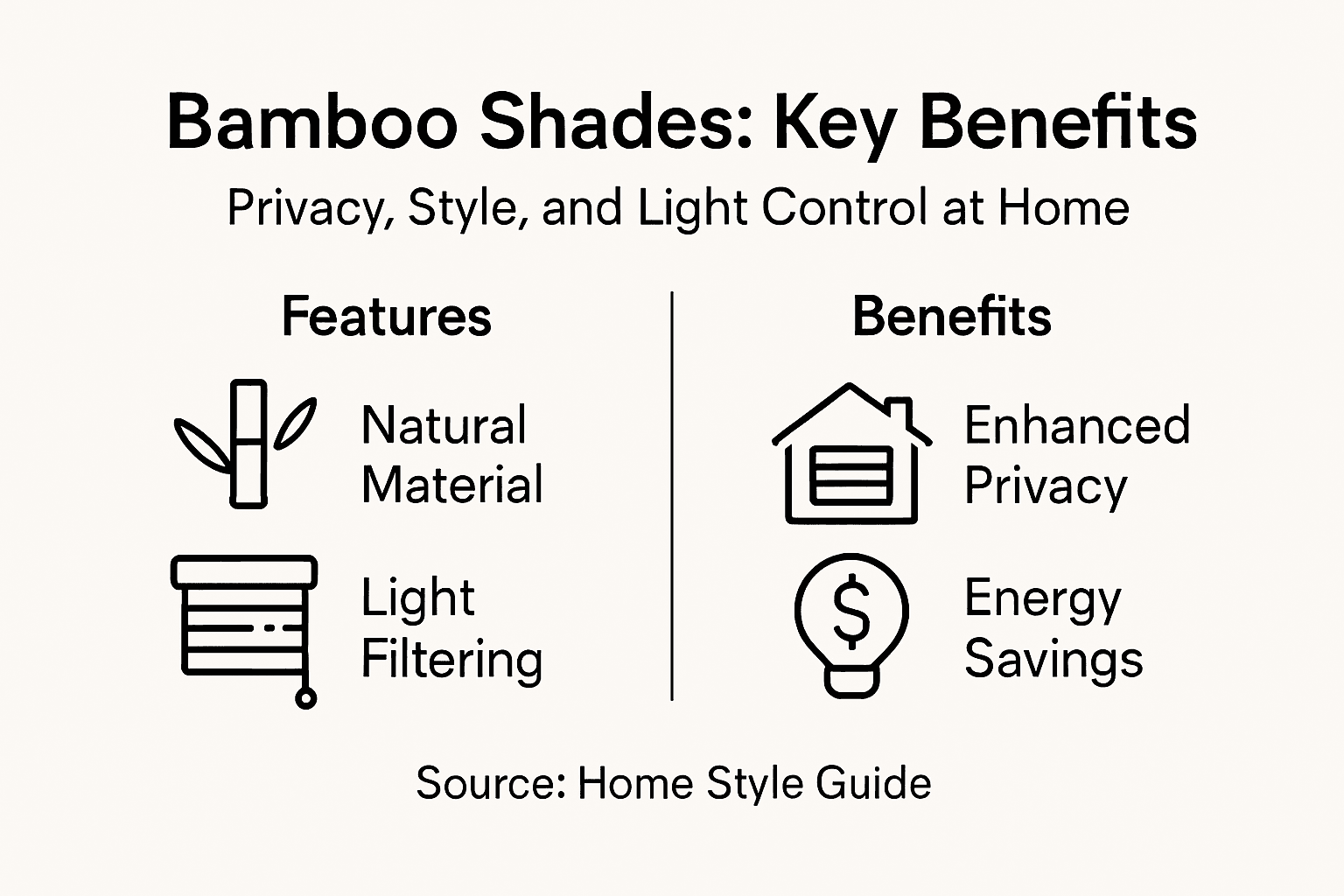 Infographic shows bamboo shade features and benefits