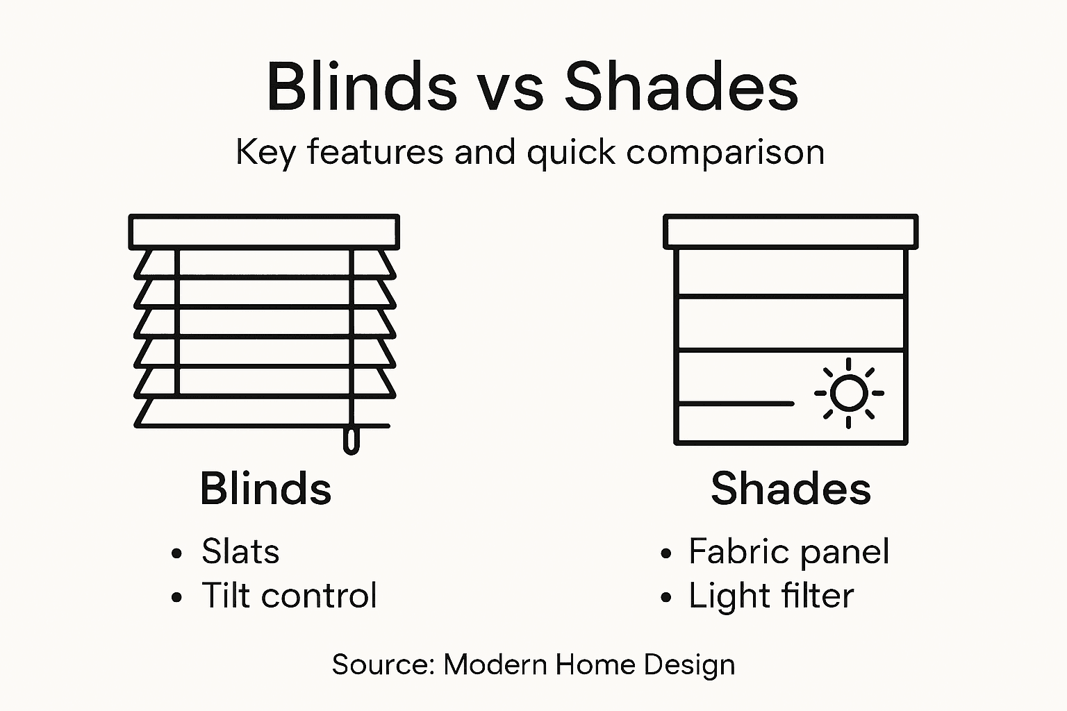 Infographic comparing blinds and shades