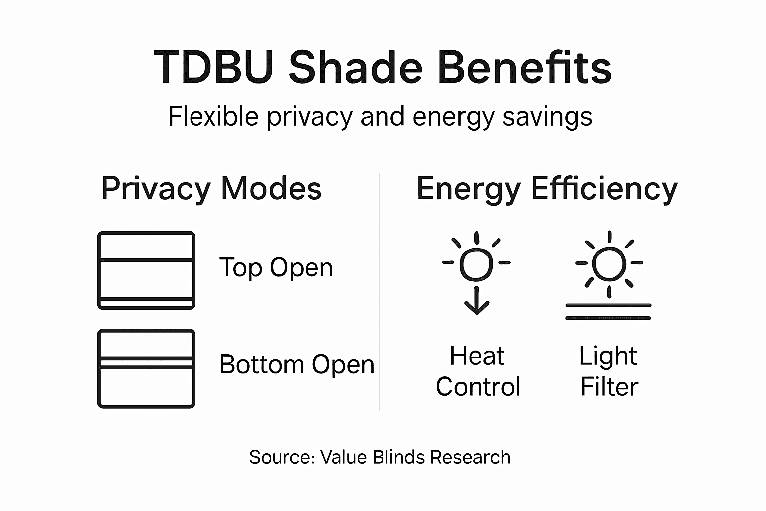 Infographic showing privacy and energy benefits