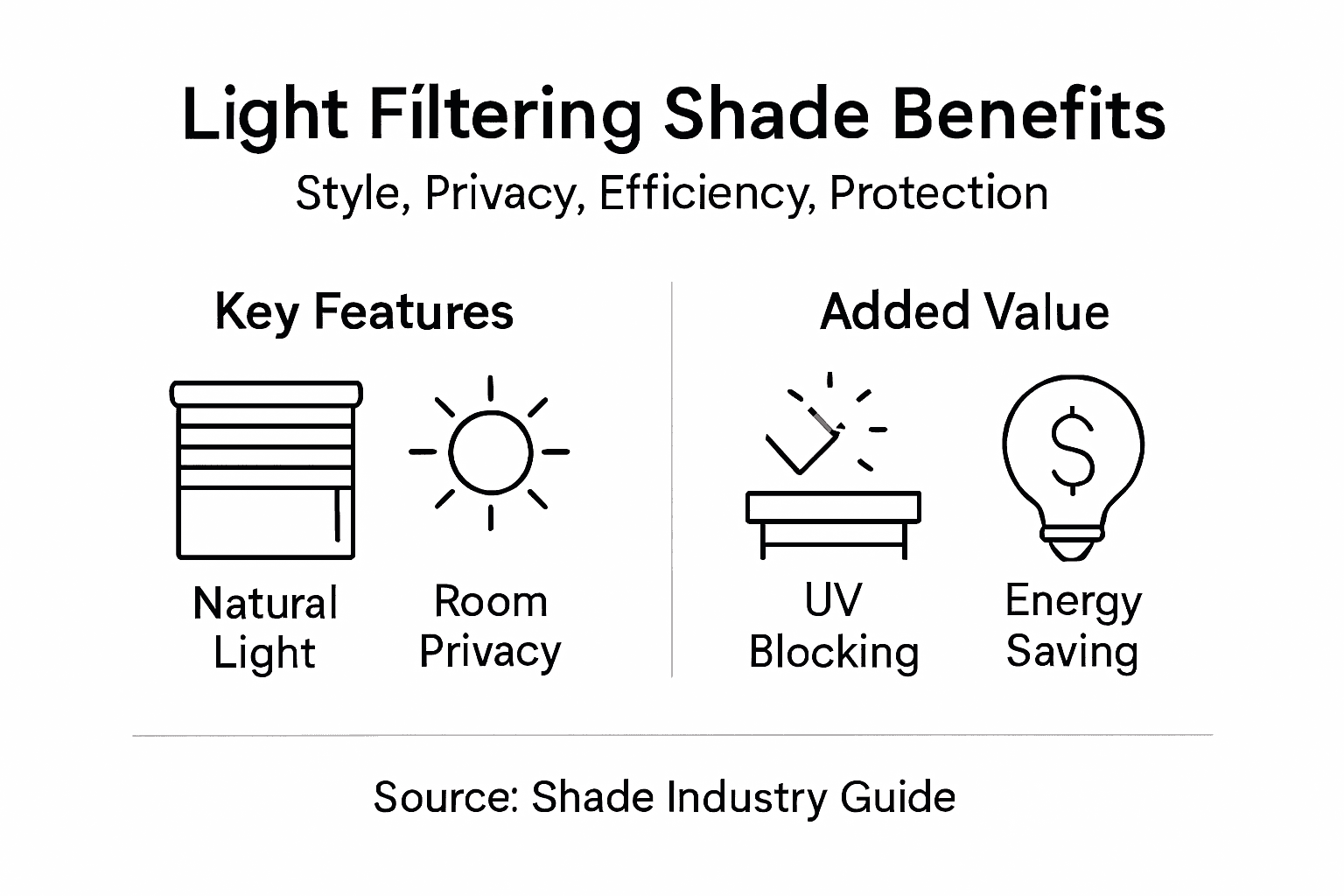 Infographic showing key privacy shade benefits