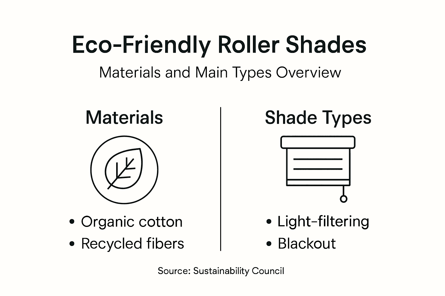 Infographic: eco-friendly roller shade materials and types
