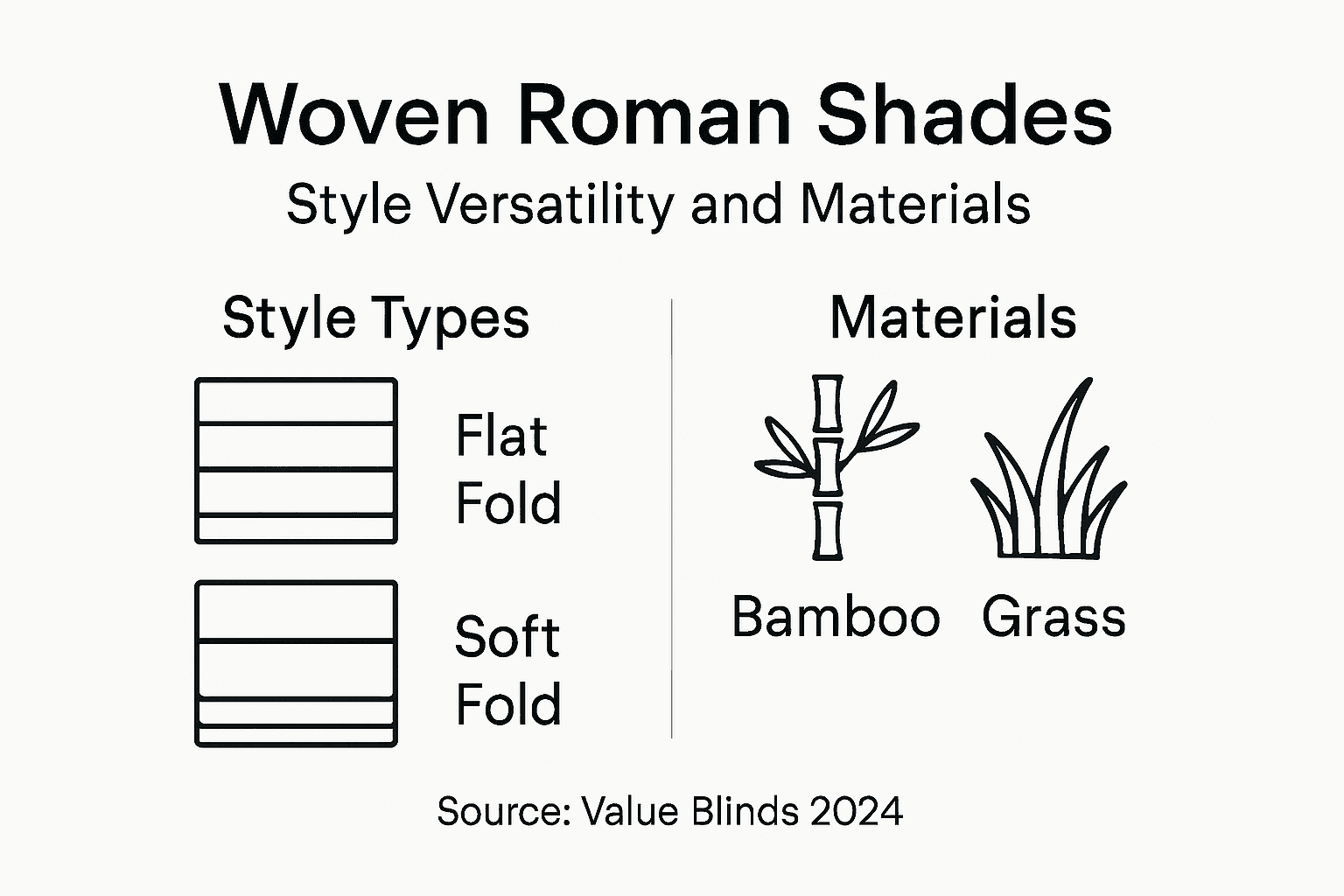 Infographic Roman shade styles and materials