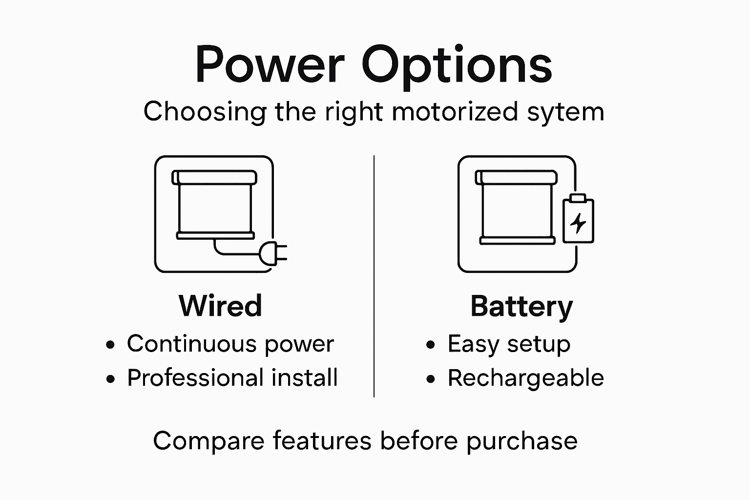 Infographic comparing motorized shade power options