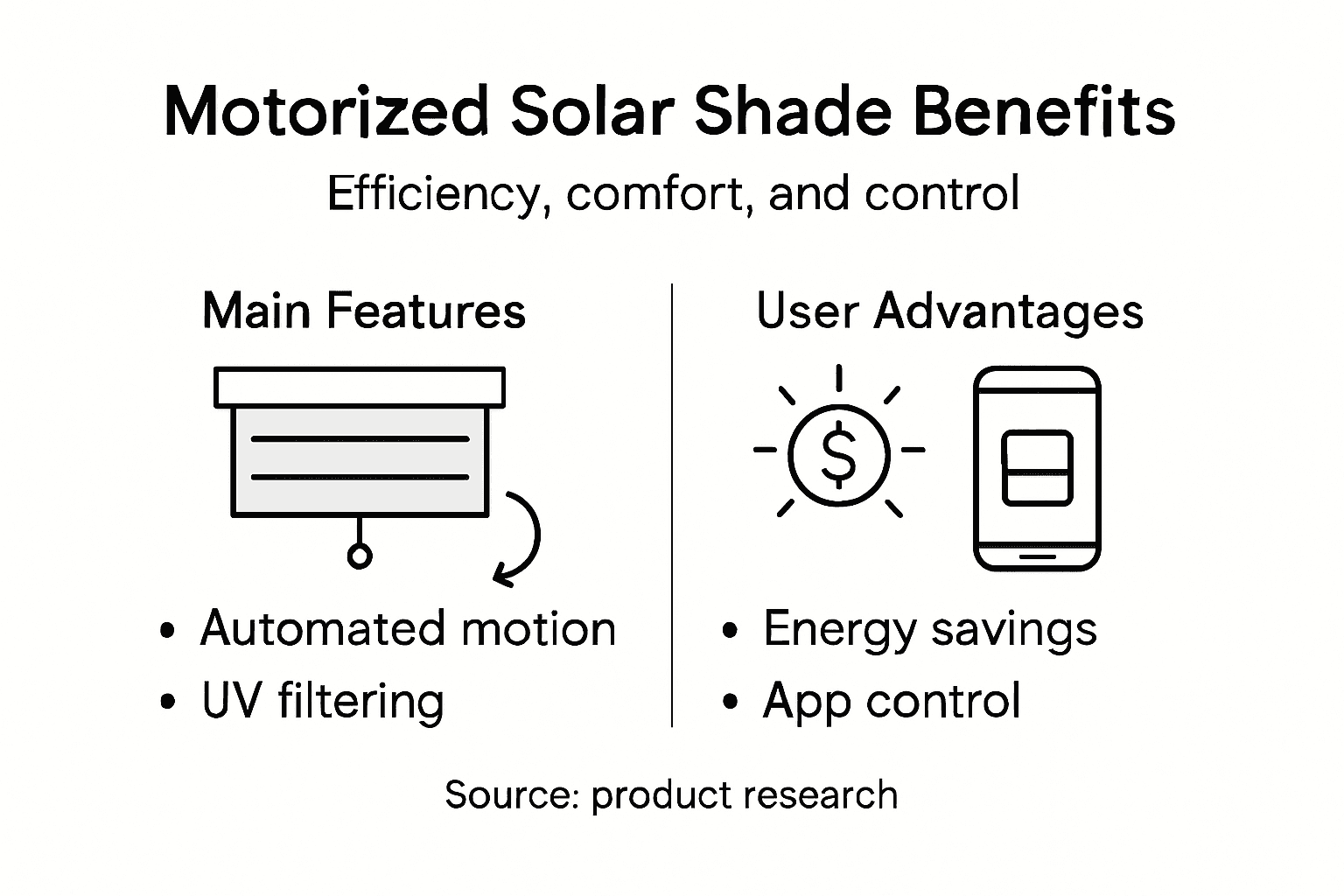 Infographic showing motorized solar shade advantages