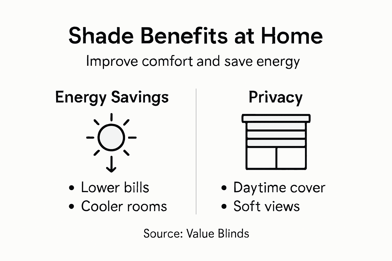 Infographic showing shade energy and privacy benefits