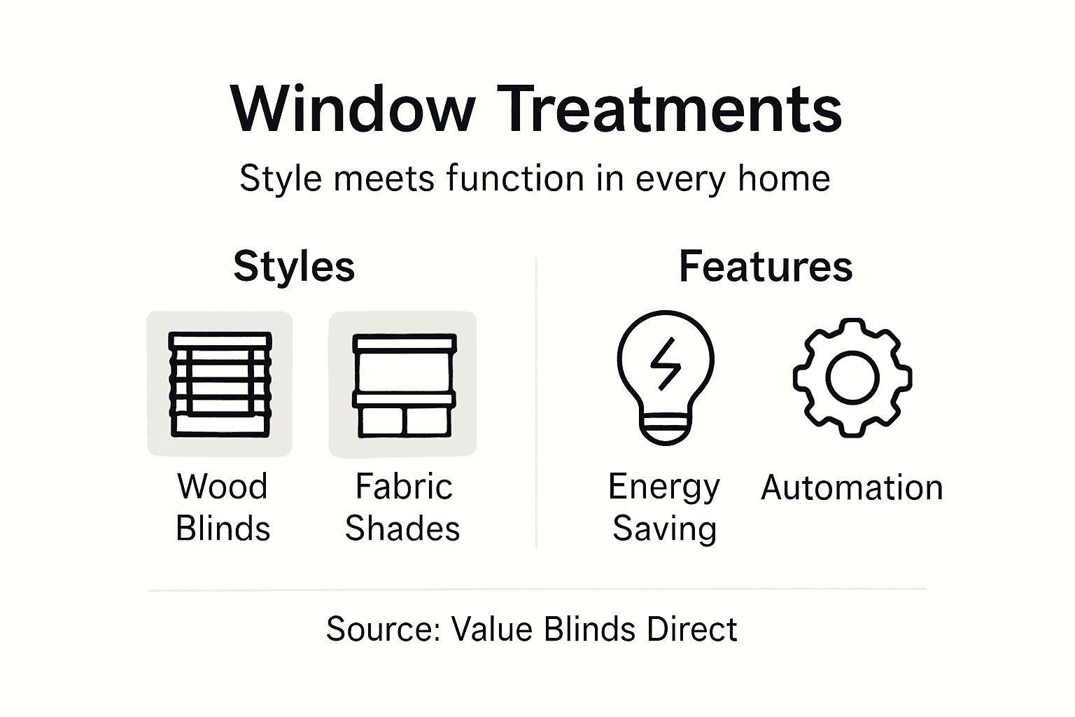 Infographic showing styles and features overview